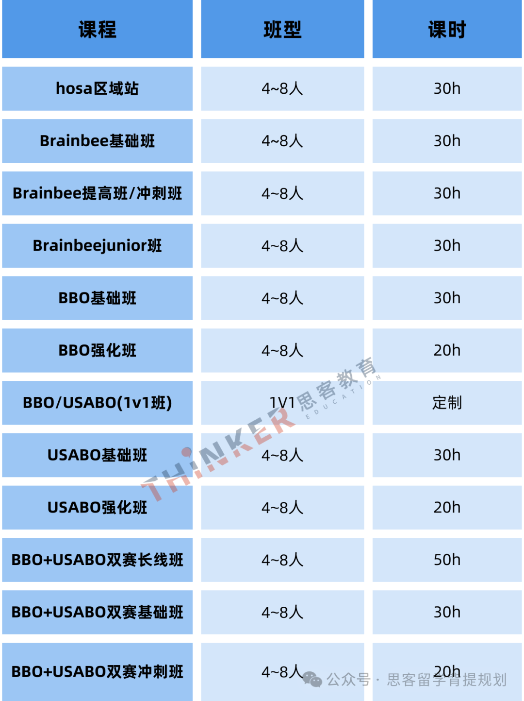 BBO竞赛为何是G5名校录取神器？一文讲清25年BBO报名/比赛内容！机构BBO培训招生中！