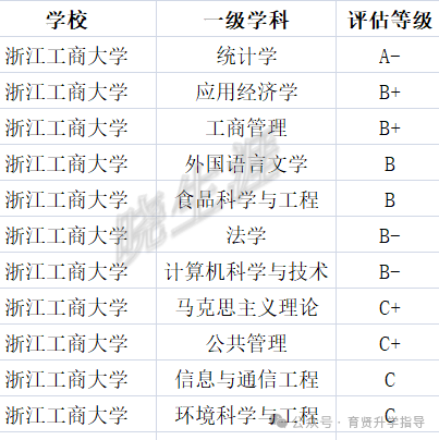 2024浙江工商大学三位一体招生简章