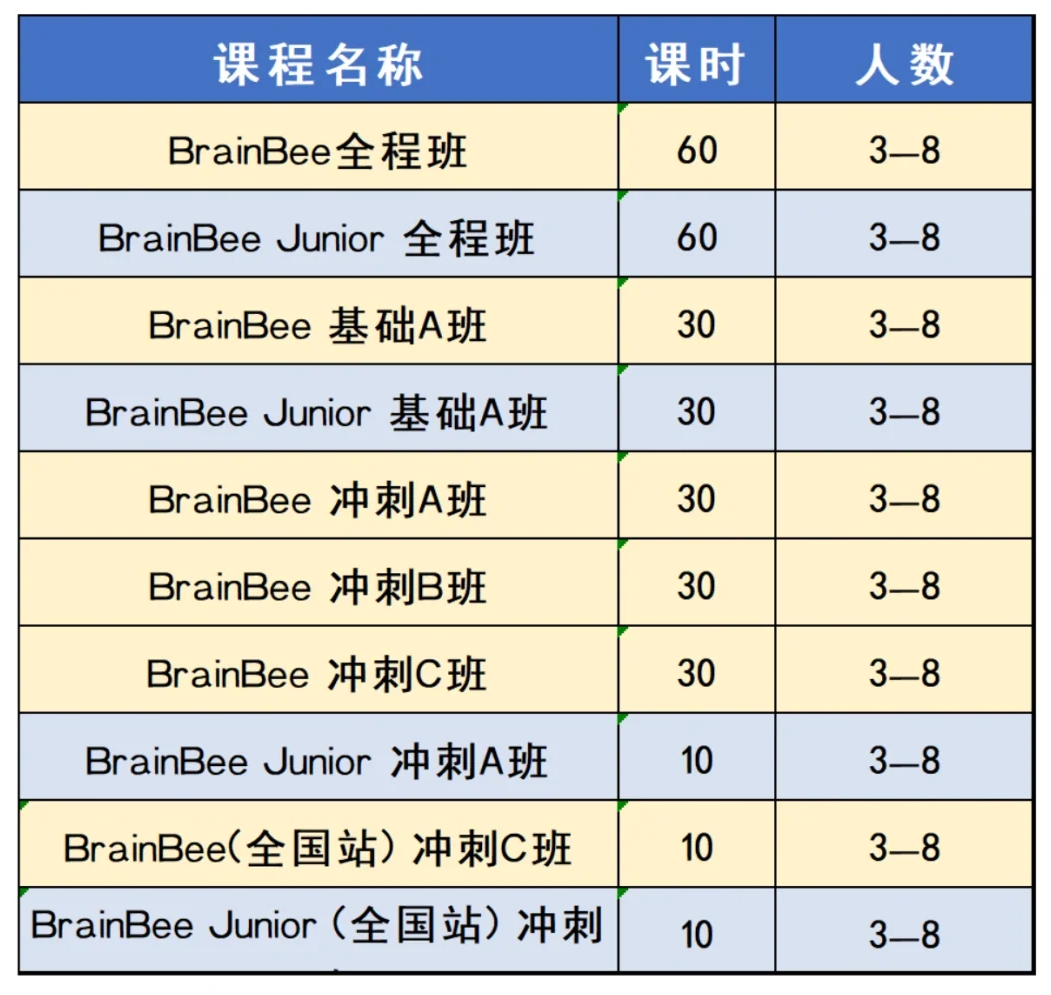 【Brain Bee报名官网】2025年Brain Bee脑科学大赛正在报名中