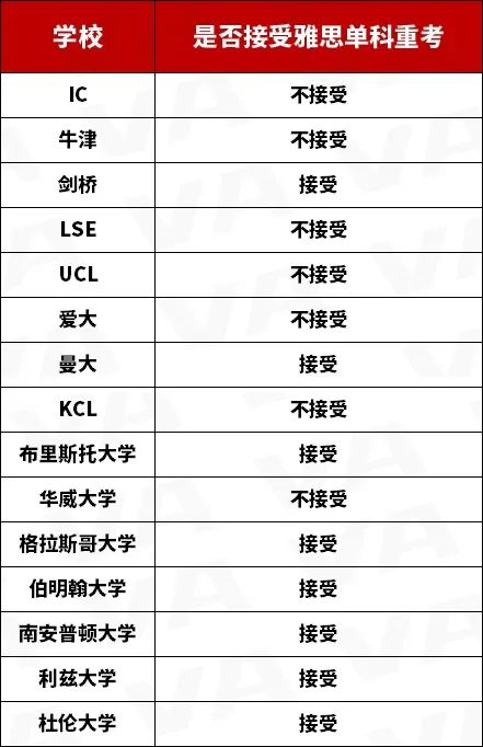 G5/港大/多大等十校调整入学要求，申请者：不想让我有学上明说啊！