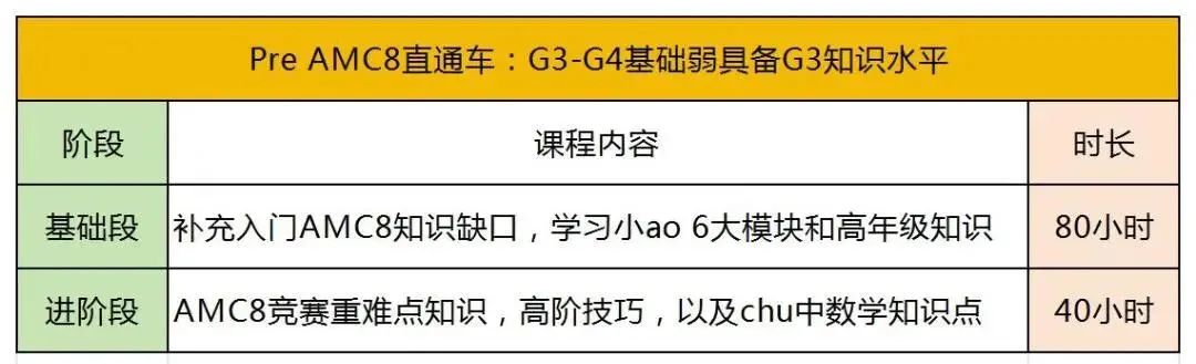 北京AMC8培训课程！含金量/课程设置/线下校区/师资