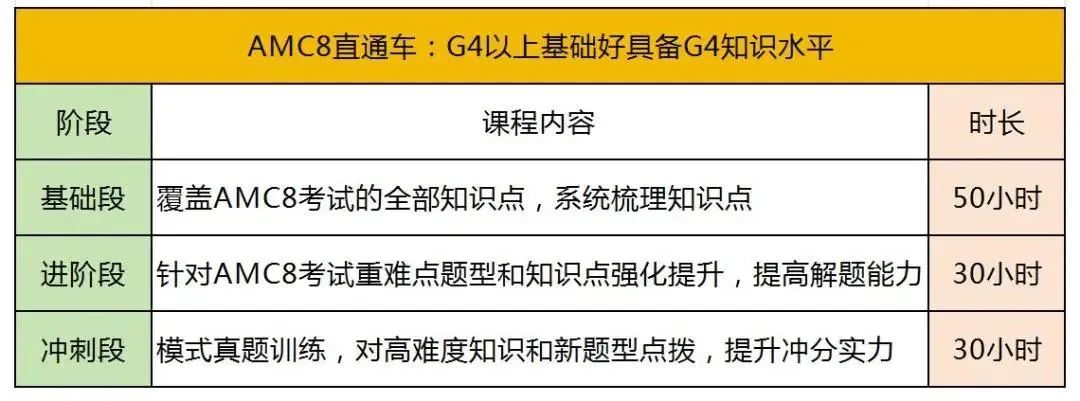 北京AMC8培训课程！含金量/课程设置/线下校区/师资