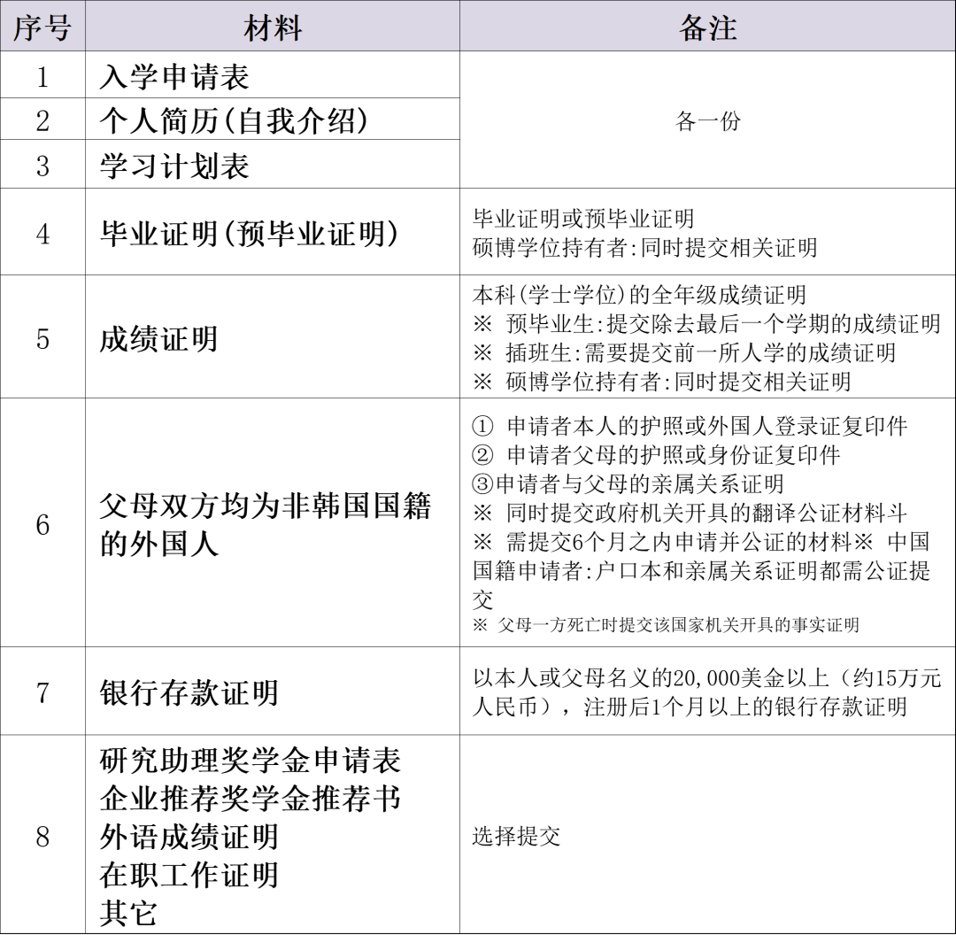 韩国成均馆大学2年制中文授课硕士招生简章