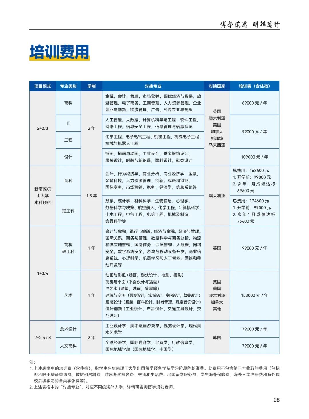 2025华南理工大学（教育部留学中心）2+2名校国际本科招生专业录取要求及学费