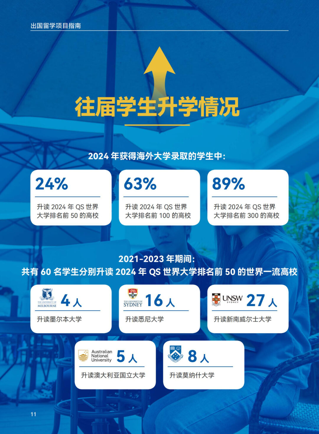 2025华南理工大学（教育部留学中心）2+2名校国际本科招生专业录取要求及学费