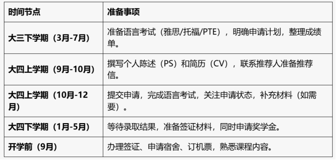 英国伯明翰大学（UoB）录取要求及奖学金申请（附详细时间规划）（97）