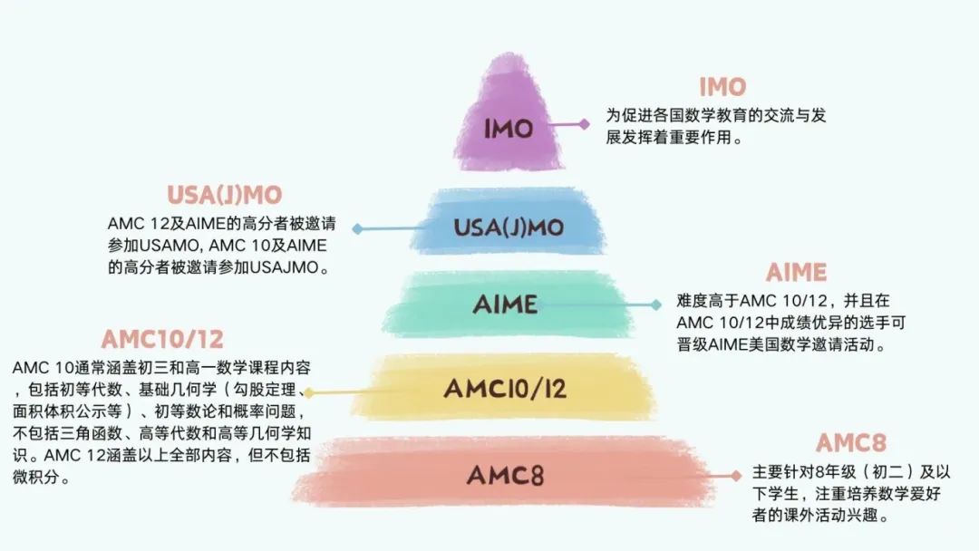 一文看懂2025AIME数学竞赛，2025年AIME核心必考知识点有哪些？