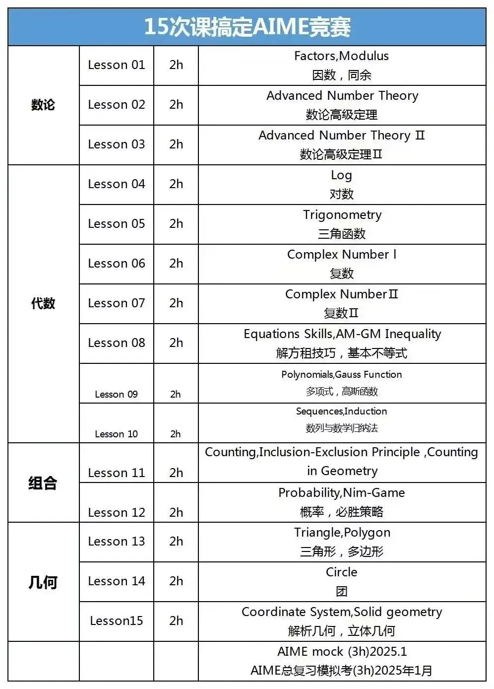 一文看懂2025AIME数学竞赛，2025年AIME核心必考知识点有哪些？