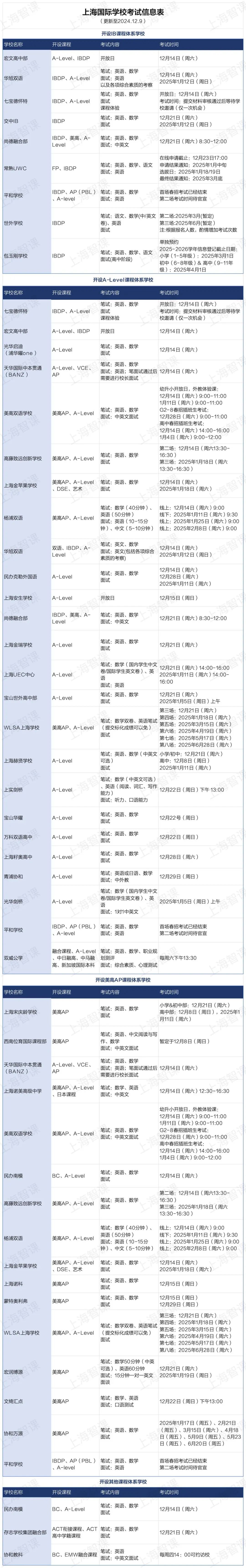 考情速报！领科2025春招最后一场，数学考竞赛，科学思维不按套路？