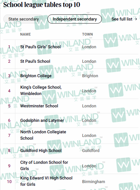 重磅！704所英国学校全囊括！2025泰晤士报全英最佳私校排名新鲜出炉！