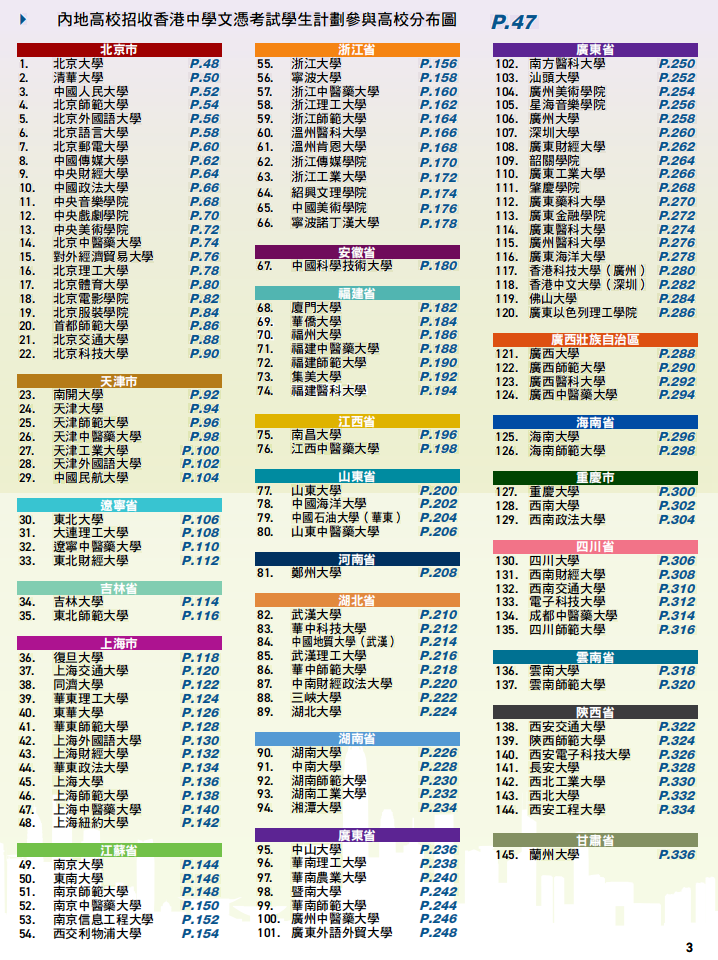 DSE多少分能报考内地顶尖985/211院校？最低竟然只需要刚过及格线……