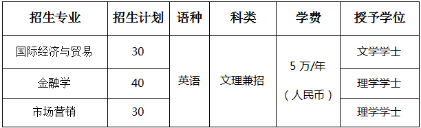 招生简章 | 沈阳师范大学4+0国际本科项目