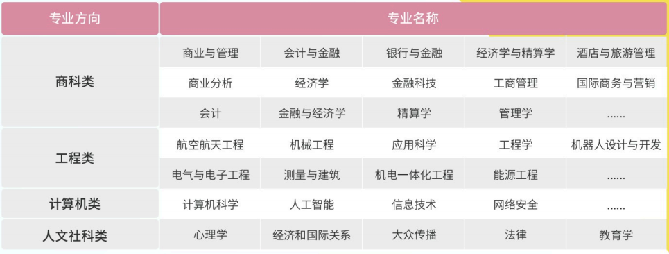 2025上海大学马来西亚名校本科预科