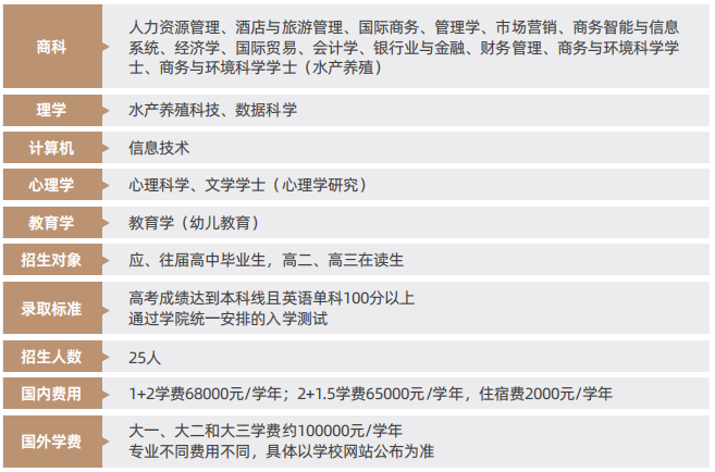 山东财经大学新加坡詹姆斯库克大学1+2/2+1.5本科留学定向班