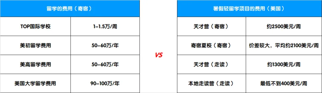 顶尖美高寄宿夏校集锦！这些都是藤校的Feeder School~