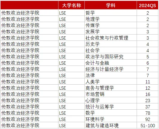 盘点英国名校有哪些专业超牛的？【附A-level成绩要求】