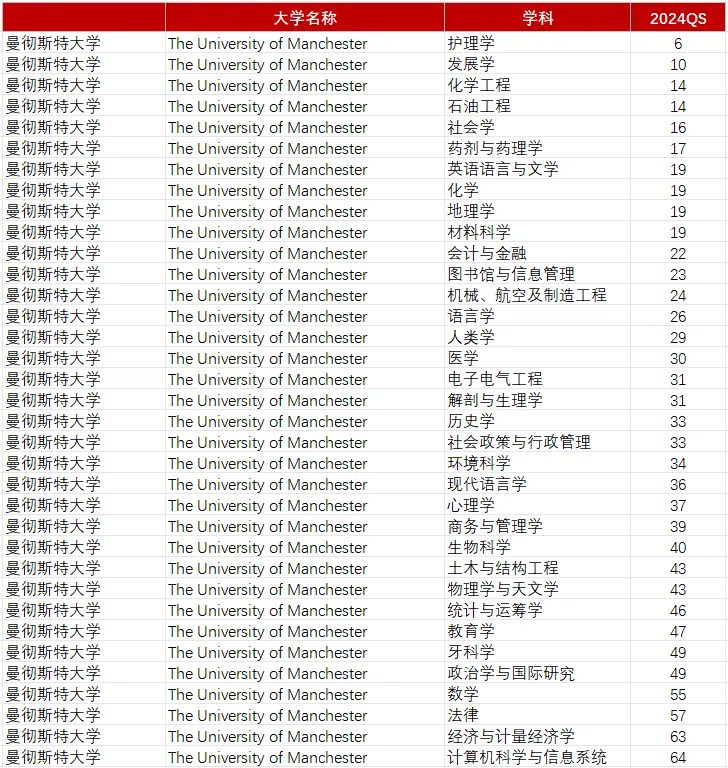 盘点英国名校有哪些专业超牛的？【附A-level成绩要求】