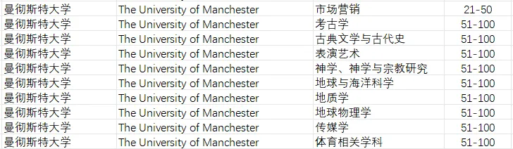 盘点英国名校有哪些专业超牛的？【附A-level成绩要求】