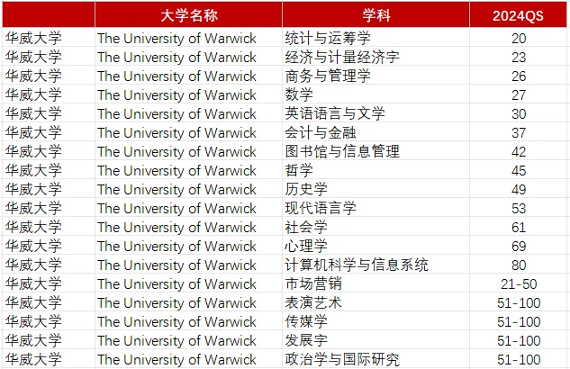 盘点英国名校有哪些专业超牛的？【附A-level成绩要求】