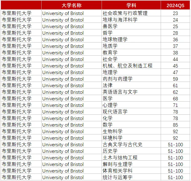 盘点英国名校有哪些专业超牛的？【附A-level成绩要求】