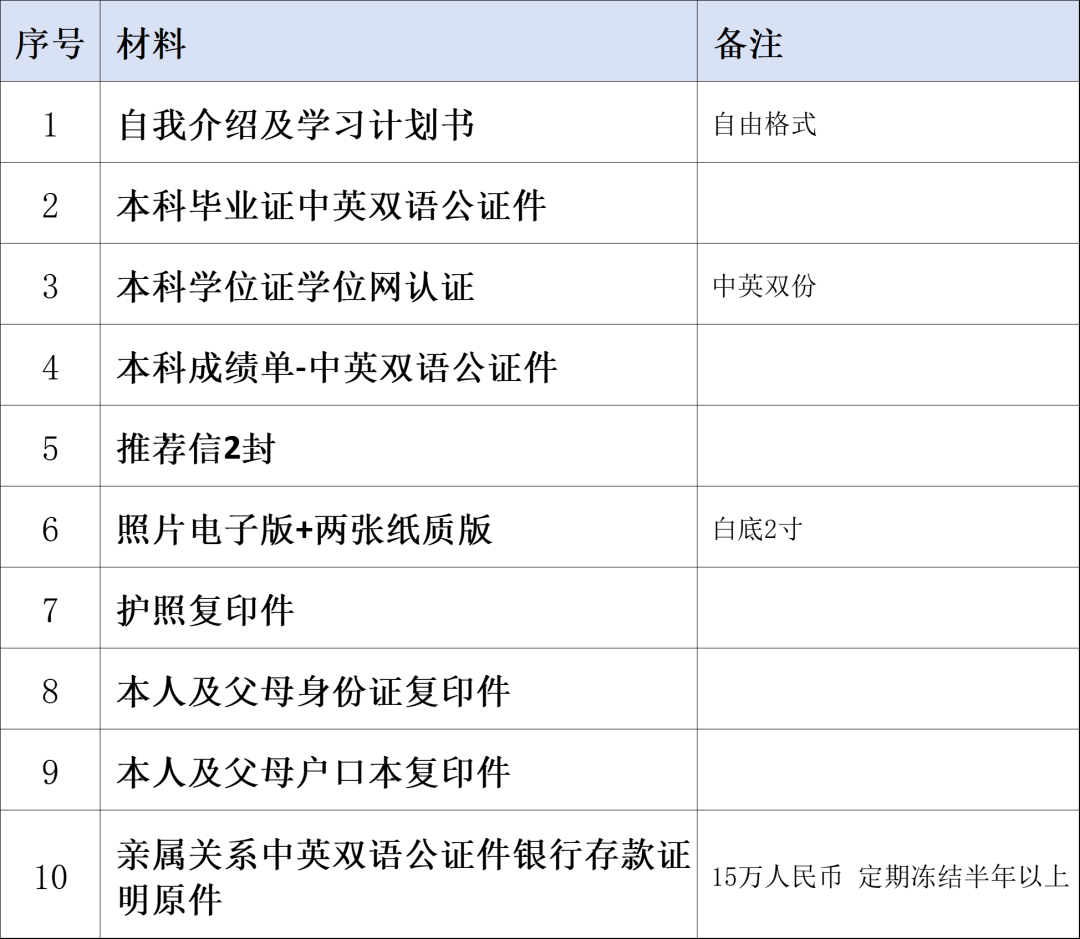 韩国国民大学中文授课硕士研究生招生简章