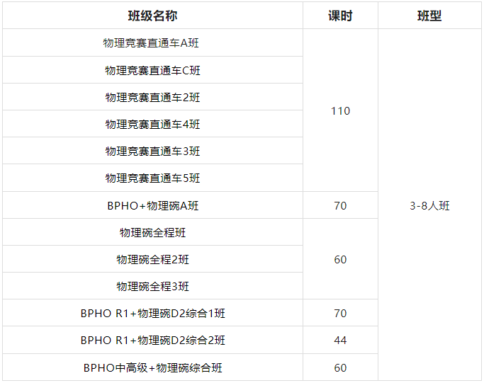 物理碗和BPhO竞赛有什么区别？物竞生如何选择？