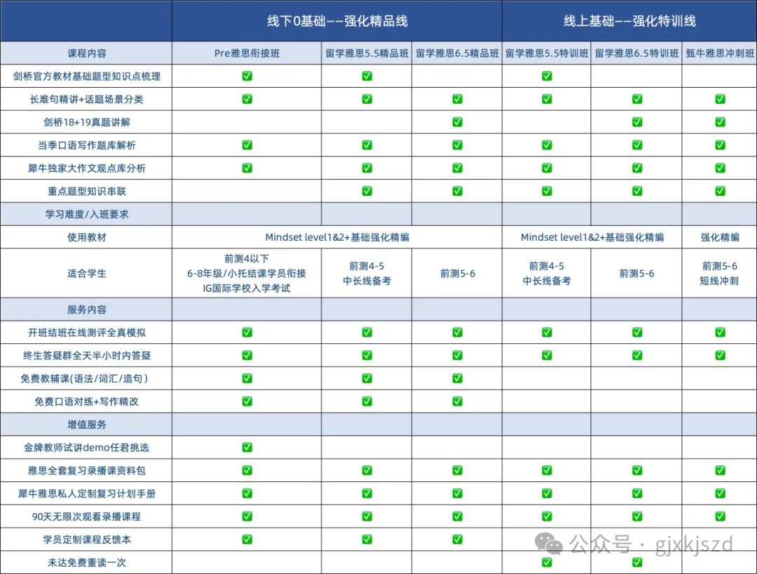 雅思到底考什么？如何短时间内快速提分？最全备考攻略