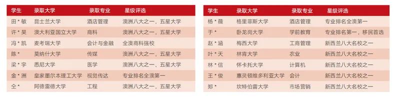 2024年浙江大学英澳名校卓越计划 新加坡马来西亚升学方向