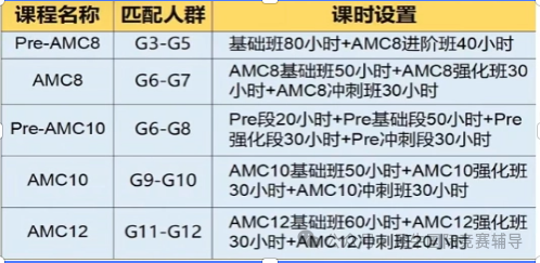 ​欧几里得数学竞赛时间是多久？欧几里得对比AMC数学竞赛区别有哪些？附上欧几里得和AMC竞赛课程培训辅导班！