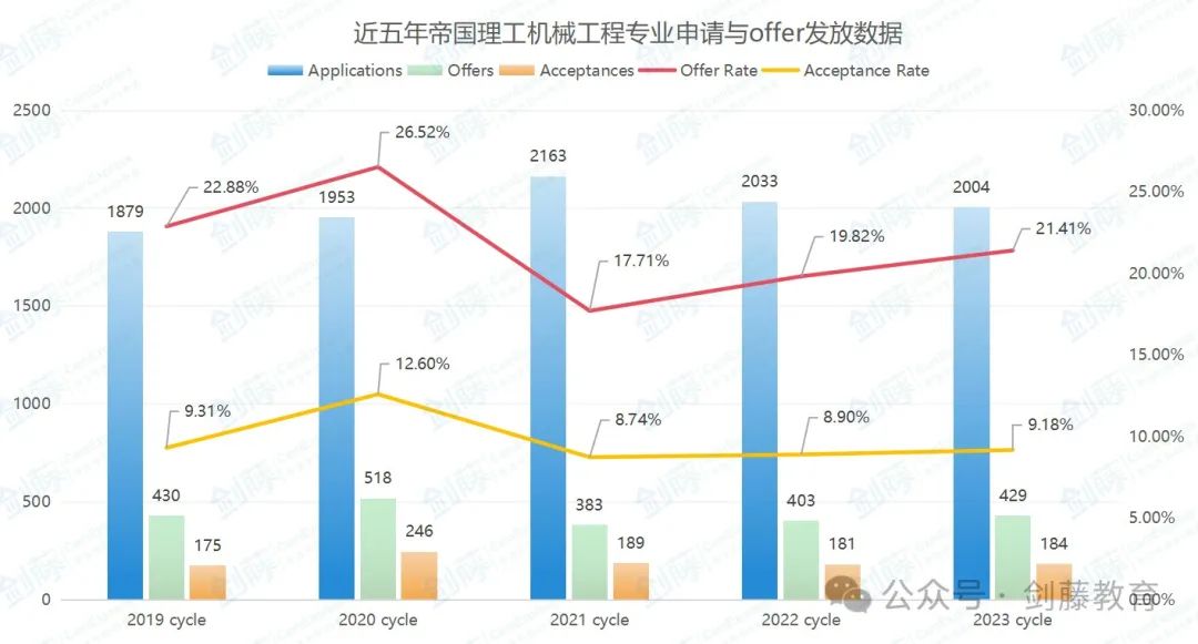 帝国理工机械工程专业面试邀请到！快来看看IC老师学长分享他们的面试经历与准备心得