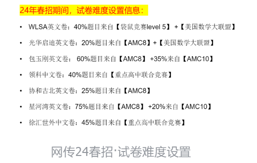 AMC8竞赛适合多大孩子考？考AMC8有什么用？