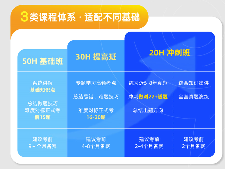 AMC8竞赛适合多大孩子考？考AMC8有什么用？