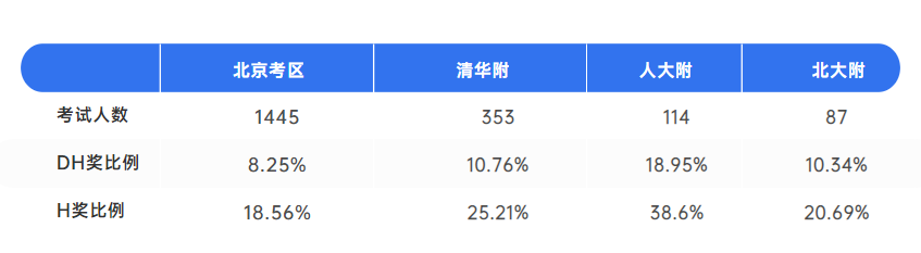 AMC8竞赛有用吗？7w考生为什么都在参加？