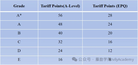 EPQ是什么？到底该不该学？英美名校申请“加分神器”EPQ一文详解