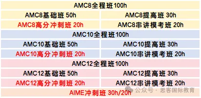 2024年AMC12竞赛分数线是多少？奖项是如何设置的？AMC12竞赛不同成绩学生该如何规划？