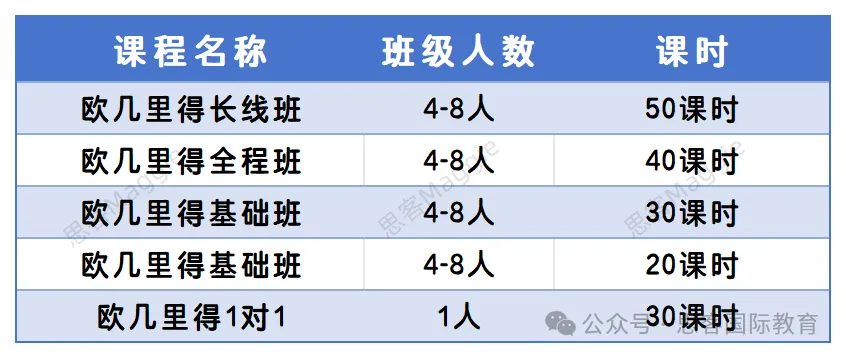 2024年AMC12竞赛分数线是多少？奖项是如何设置的？AMC12竞赛不同成绩学生该如何规划？