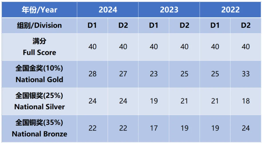 物理碗竞赛考试时间2025年是什么时候？物理碗竞赛报名渠道/含金量/知识点速了解~