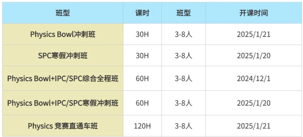 物理碗竞赛考试时间2025年是什么时候？物理碗竞赛报名渠道/含金量/知识点速了解~