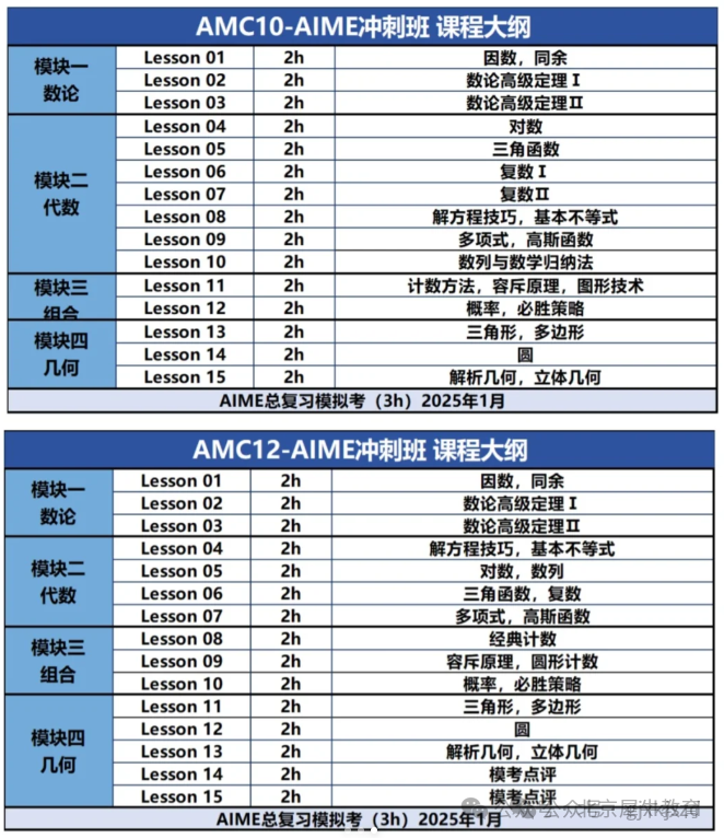 一文说清AIME竞赛备考复习重难点，含AIME竞赛备考资料