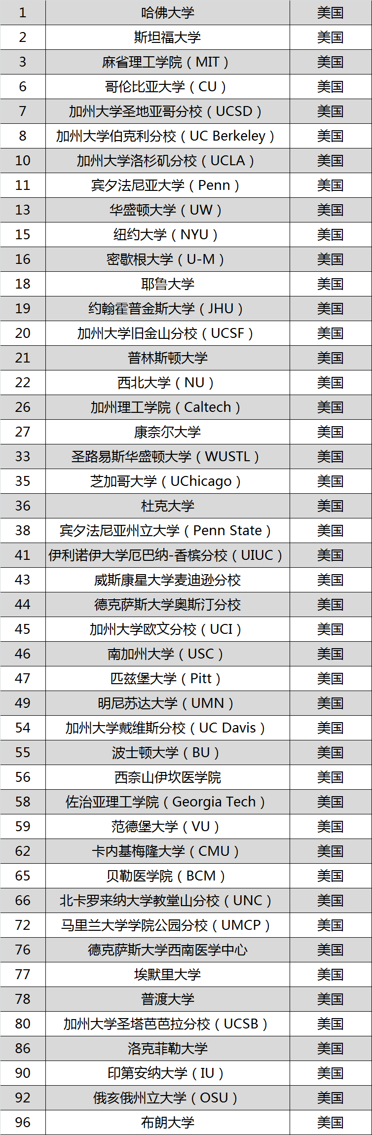 Nature权威发布！来围观全球AI实力TOP100高校有哪些？