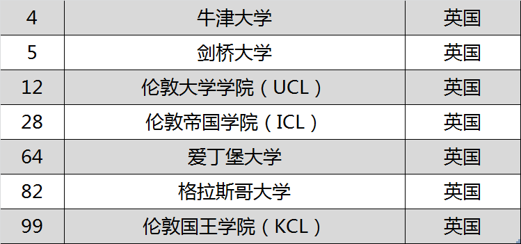 Nature权威发布！来围观全球AI实力TOP100高校有哪些？