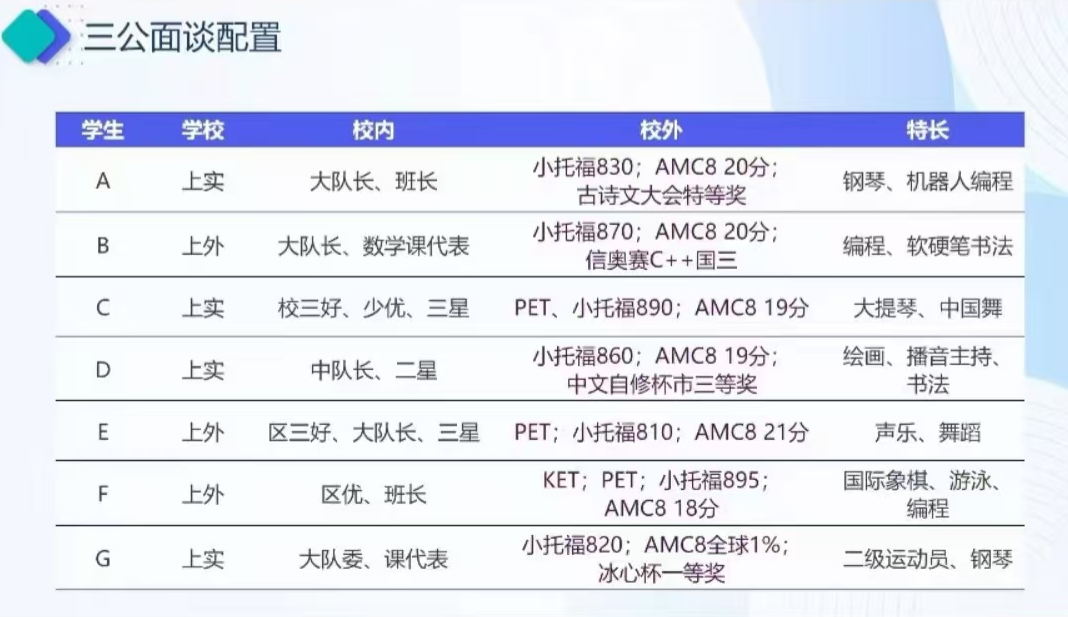 必看 | 开考倒计时！AMC8考点有变难度提高？40天备考计划拆解，全力冲刺1%！附AMC8历年真题