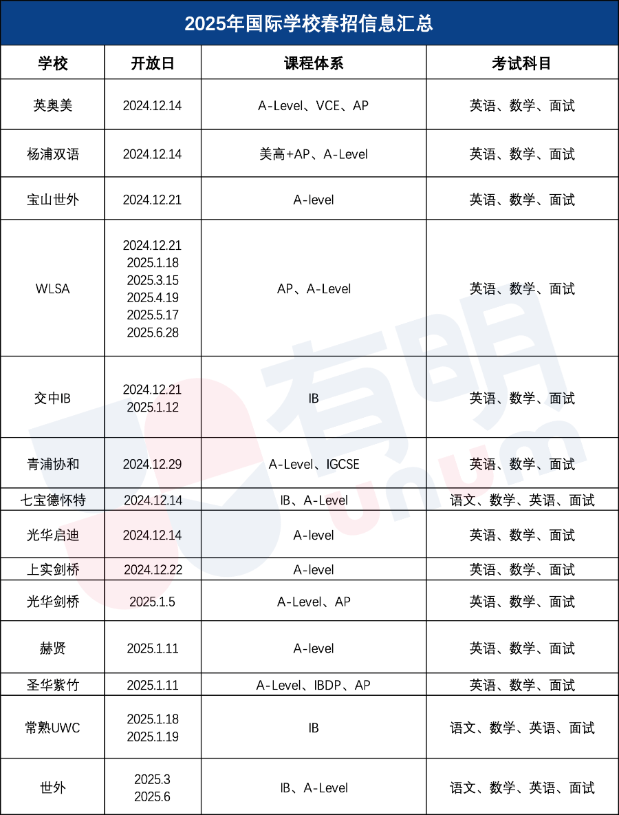 国高考情｜领科/光剑/赫贤/圣华紫竹，新考情出炉