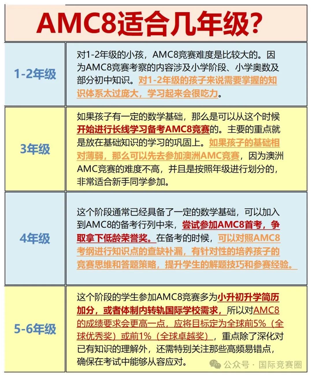 AMC8数学竞赛有用吗? AMC8数学竞赛详细介绍！