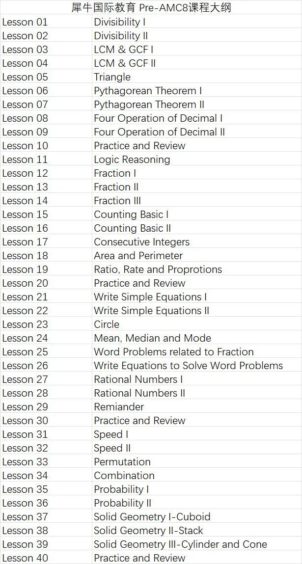 AMC8数学竞赛有用吗? AMC8数学竞赛详细介绍！