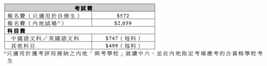 近20%的家长都想让孩子申请中国香港的大学，竞争如此激烈，怎样才能更有优势？