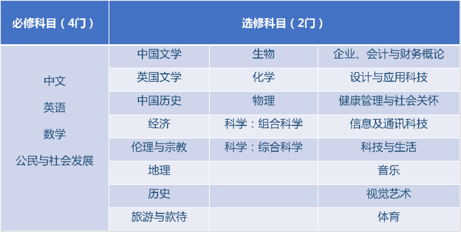 近20%的家长都想让孩子申请中国香港的大学，竞争如此激烈，怎样才能更有优势？