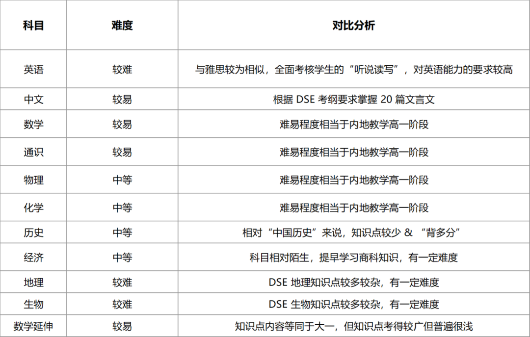 近20%的家长都想让孩子申请中国香港的大学，竞争如此激烈，怎样才能更有优势？