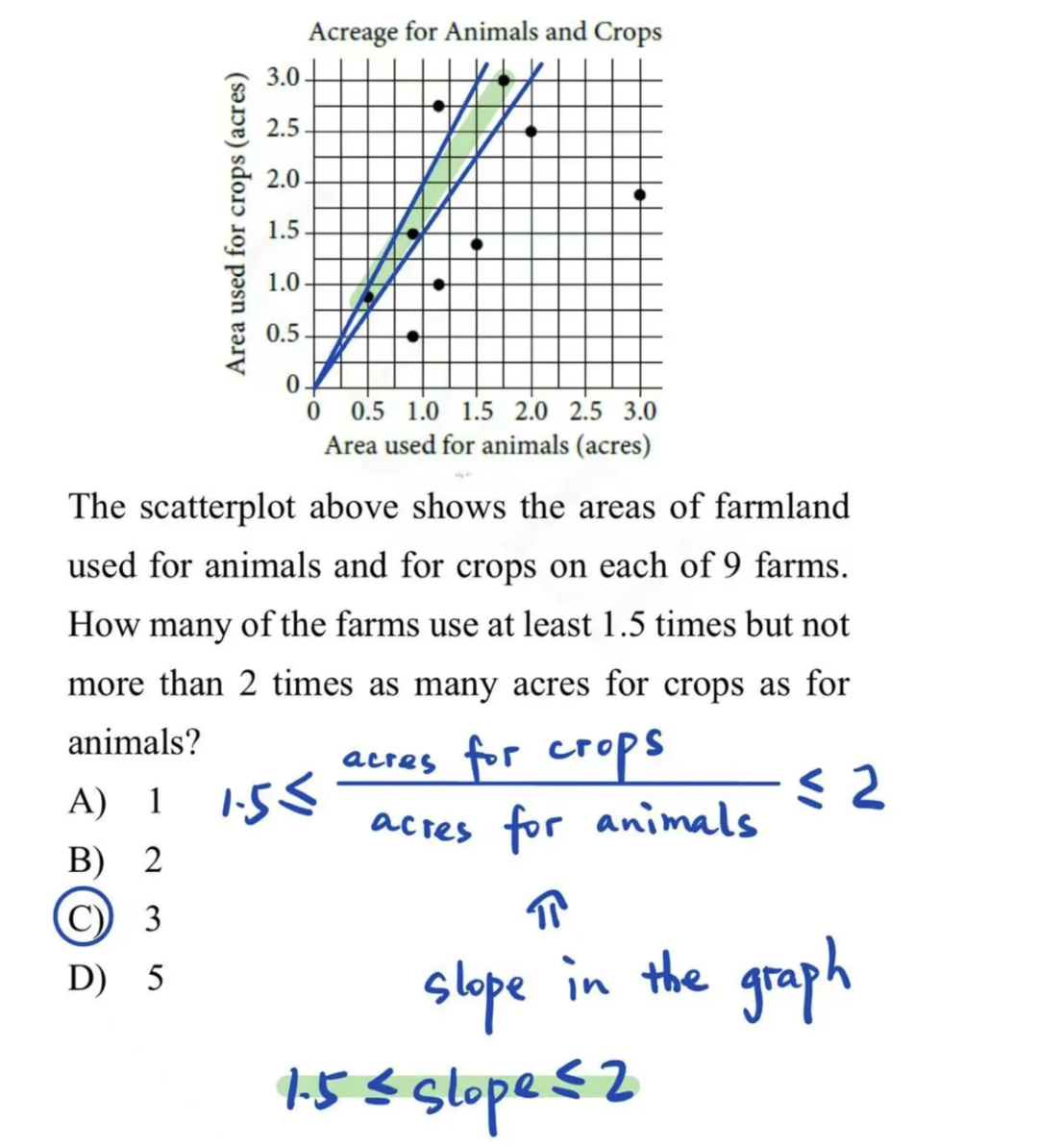 SAT 数学 800 分背后，隐藏着怎样不为人知的拿分密码？