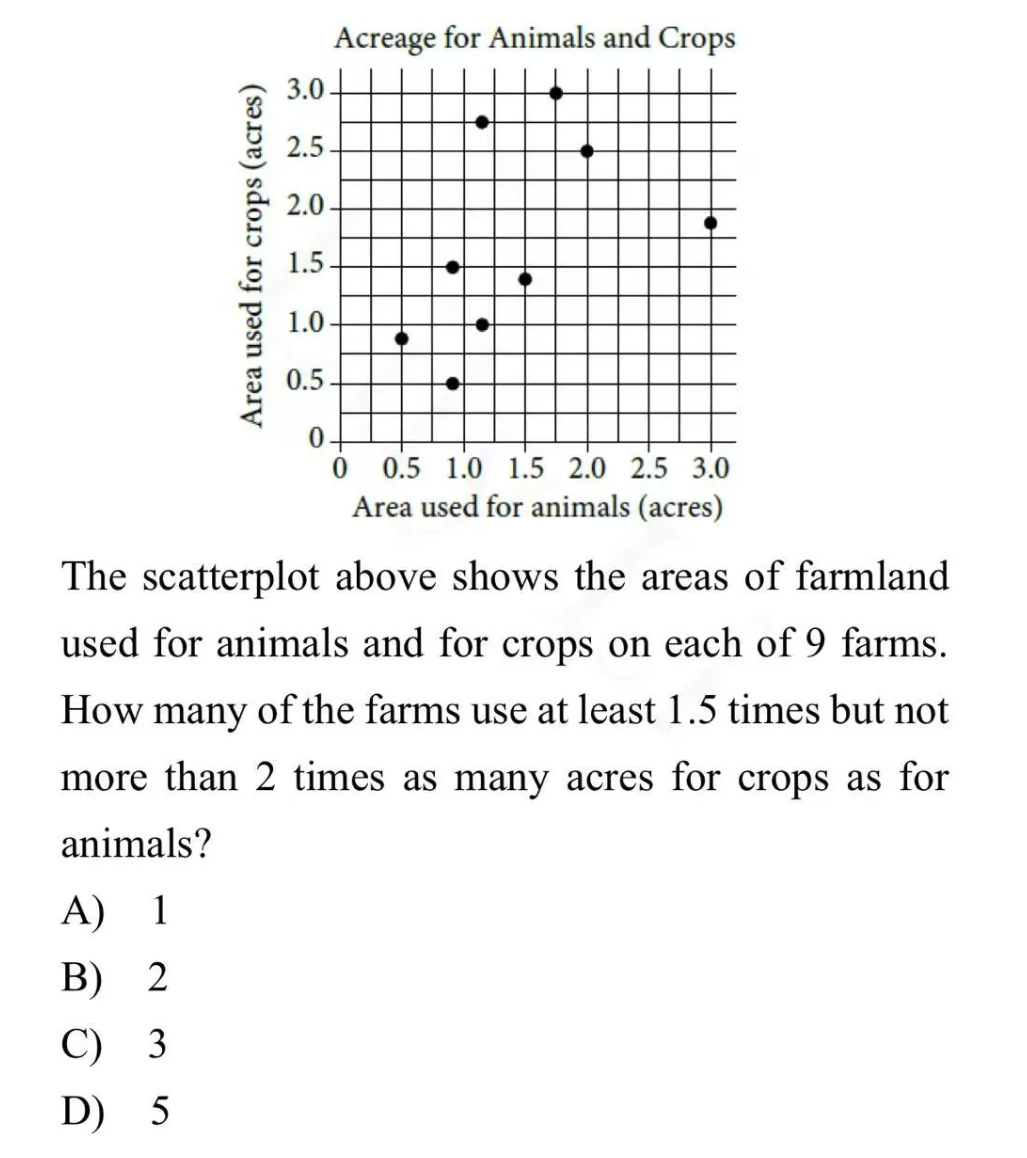 SAT 数学 800 分背后，隐藏着怎样不为人知的拿分密码？